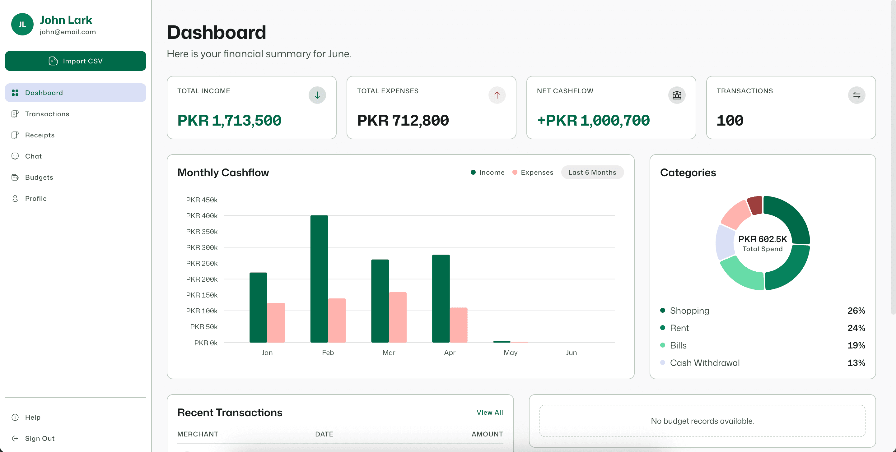 Finance operations dashboard with cashflow metrics, transaction records, receipt extraction, budgets, and AI assistant context